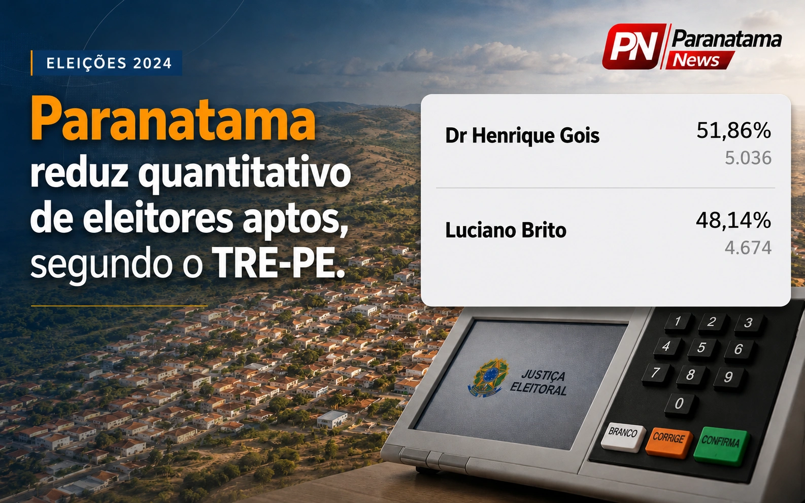 Paranatama reduz quantitativo de eleitores aptos, mostram dados do TRE-PE